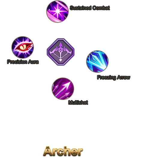 Sustained Combat Precision Aura Multishot Freezing Arrow
