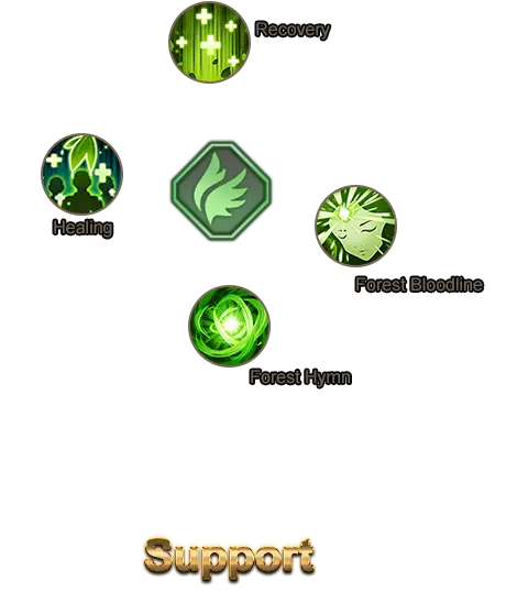 Recovery Healing Forest Hymn Forest Bloodline