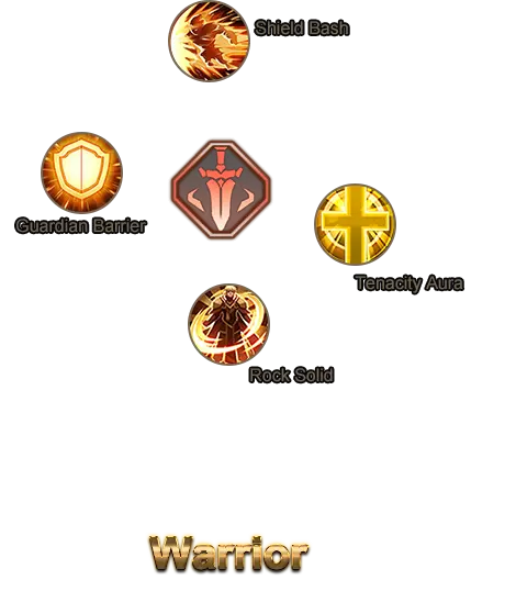 Shield Bash Guardian Barrier Rock Solid Tenacity Aura